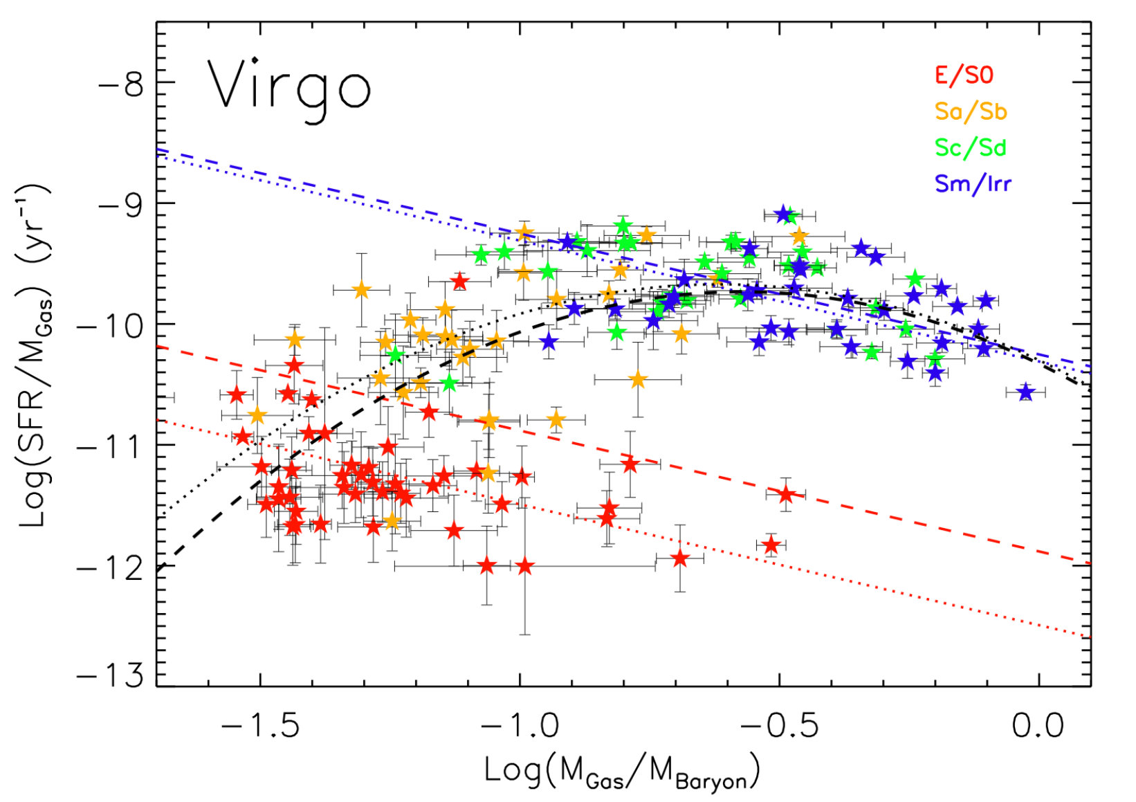 Figure 13