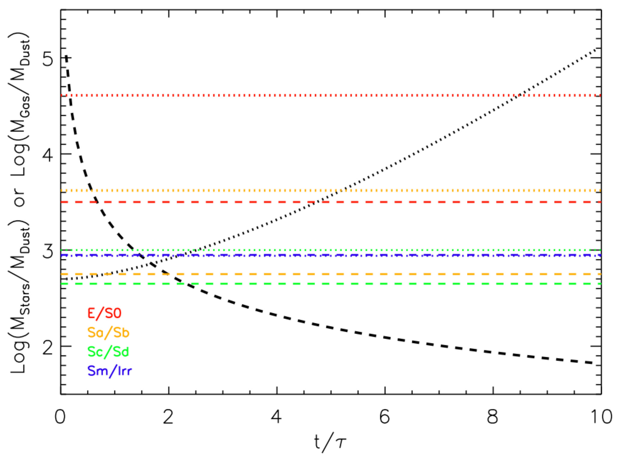 Figure 14