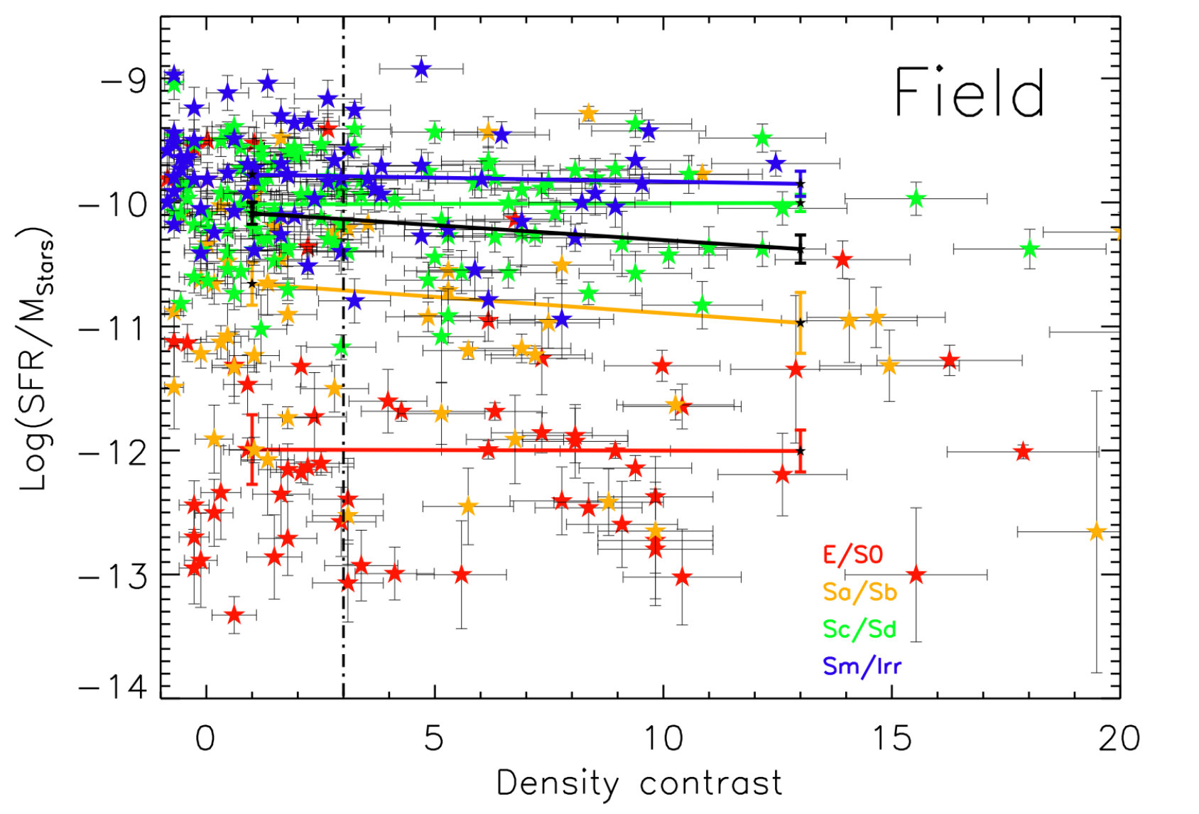 Figure 17