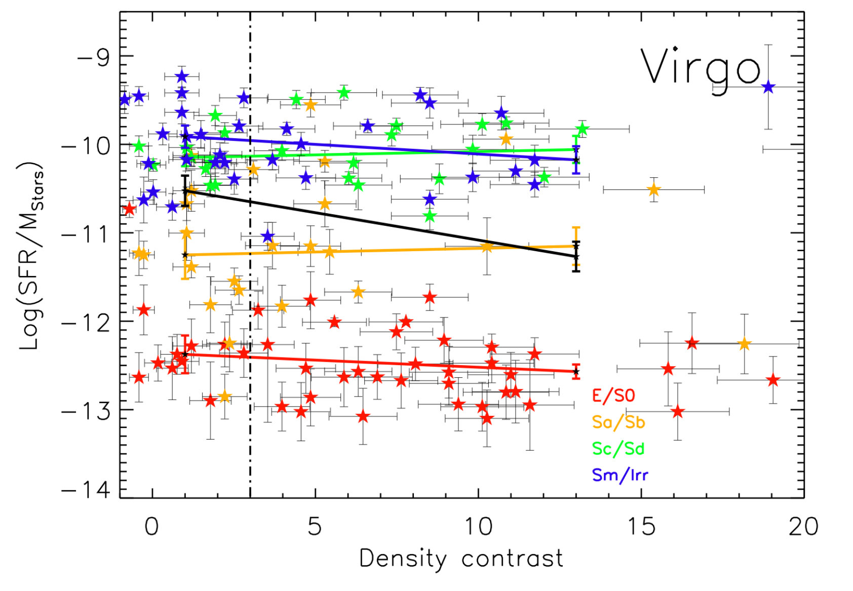 Figure 18