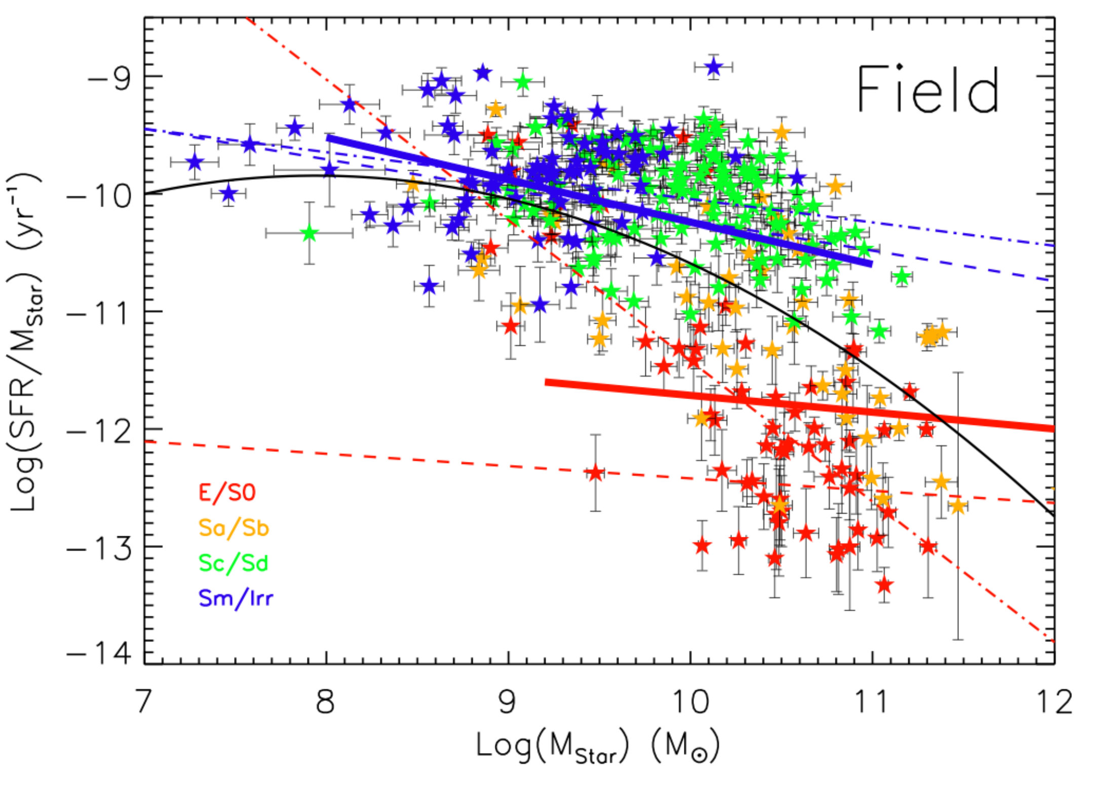 Figure 19