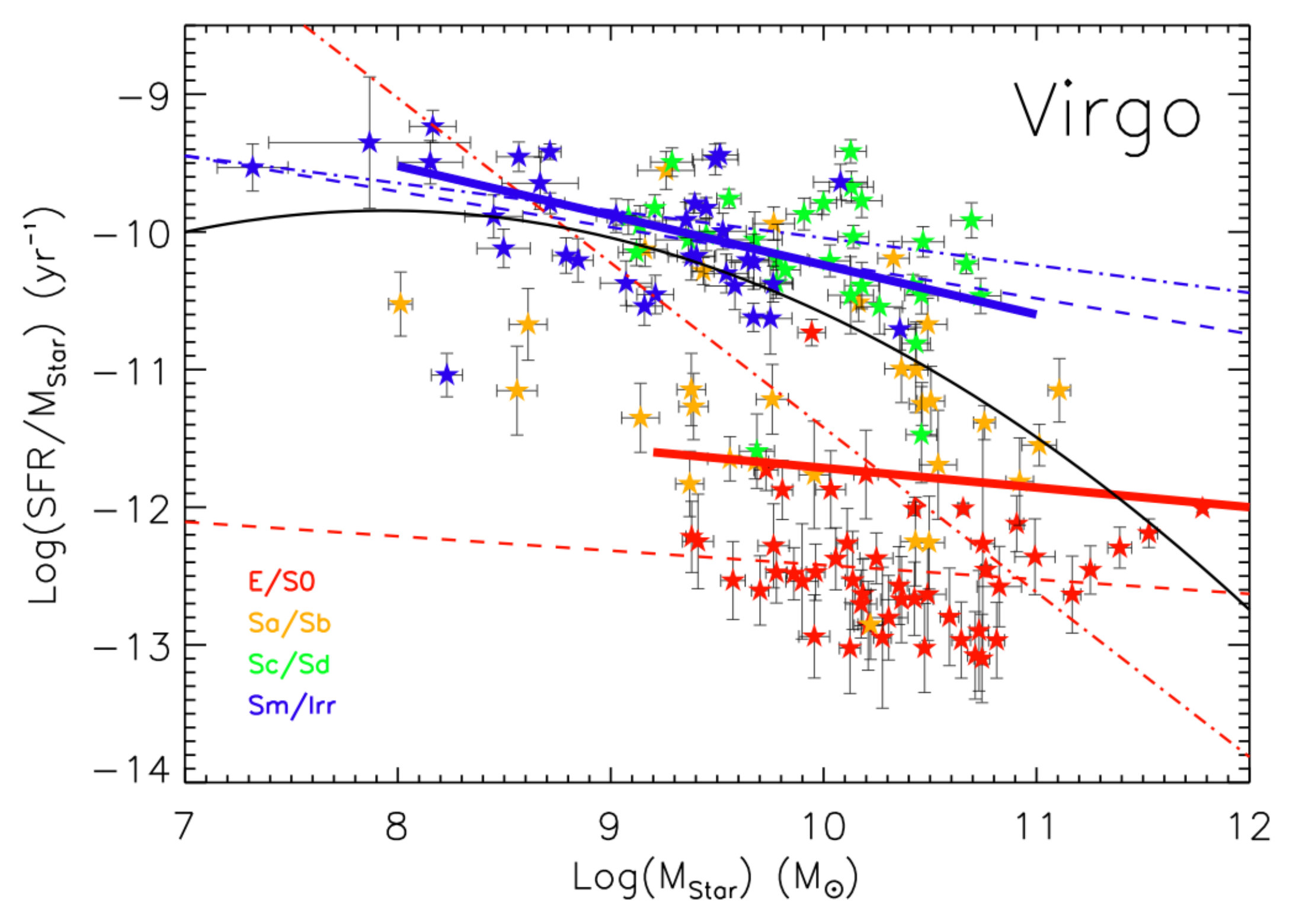 Figure 20