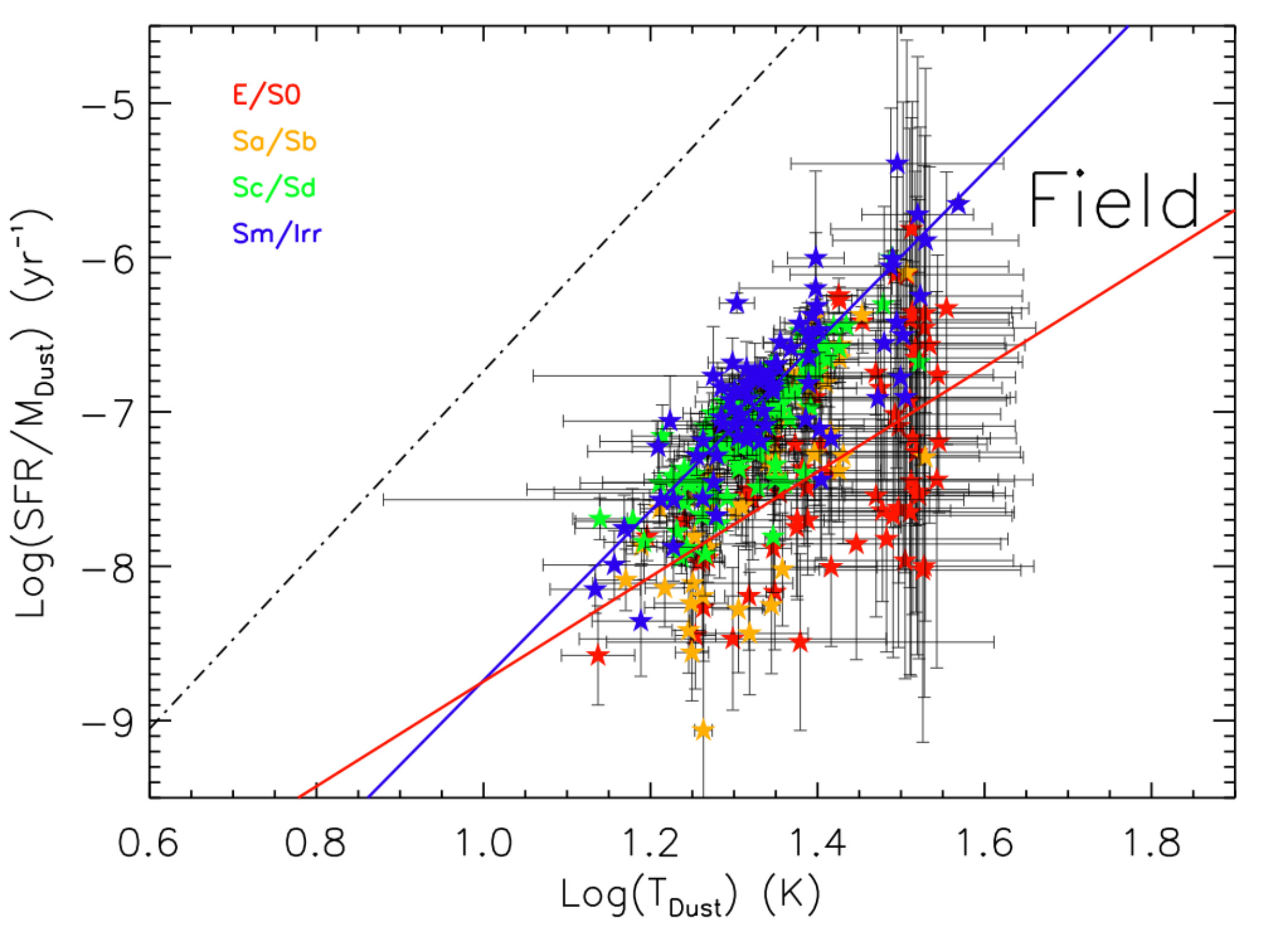Figure 21