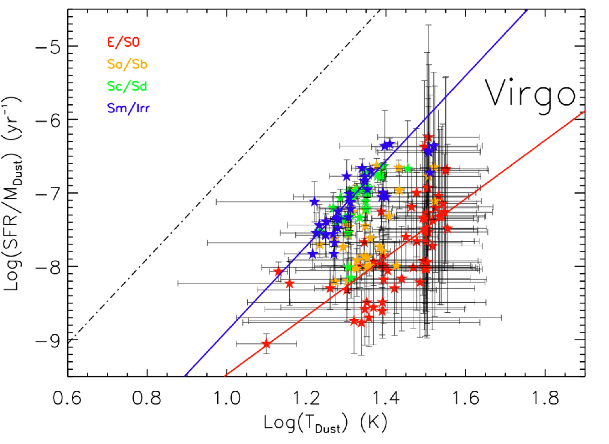 Figure 22