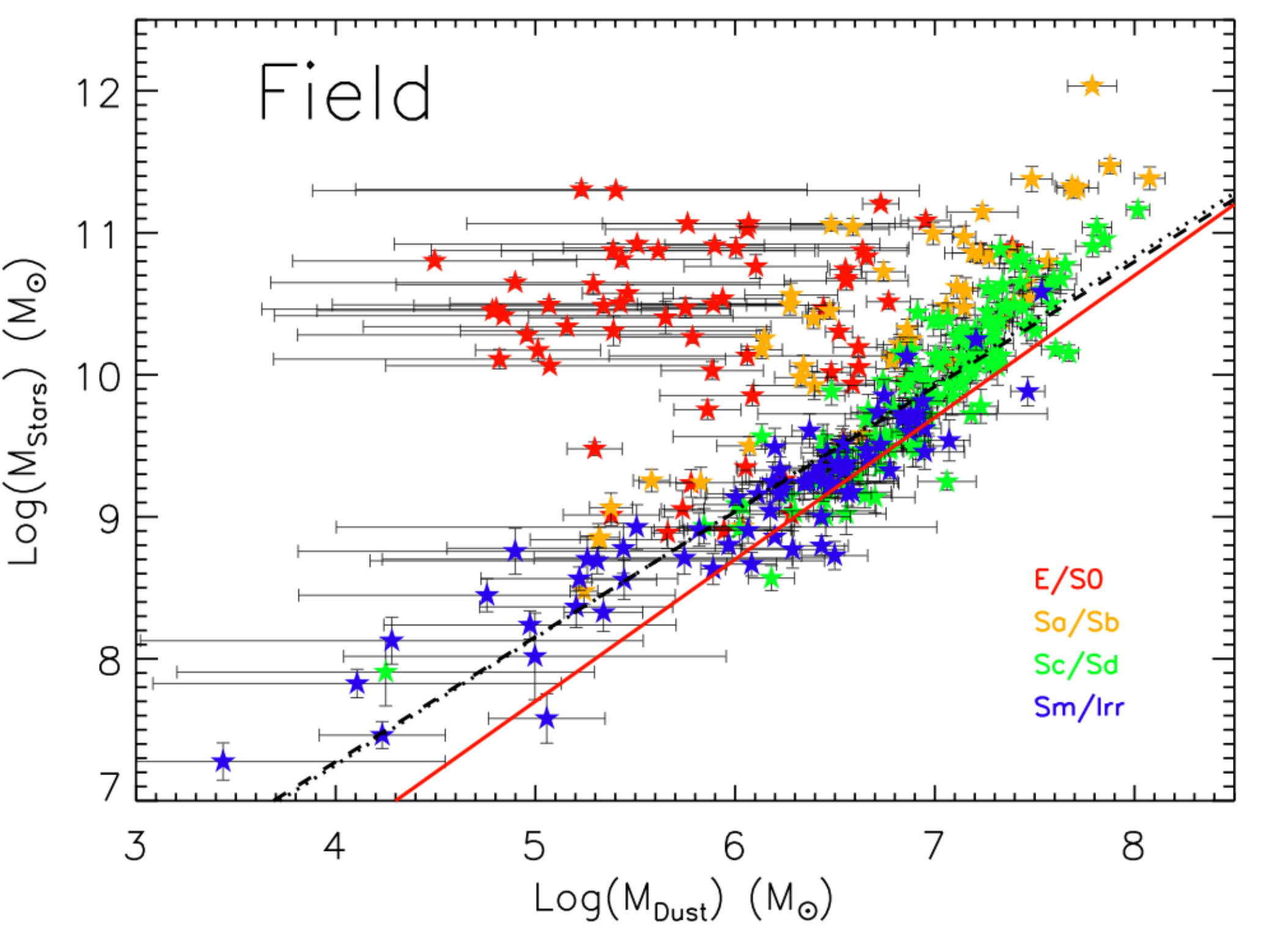 Figure 23