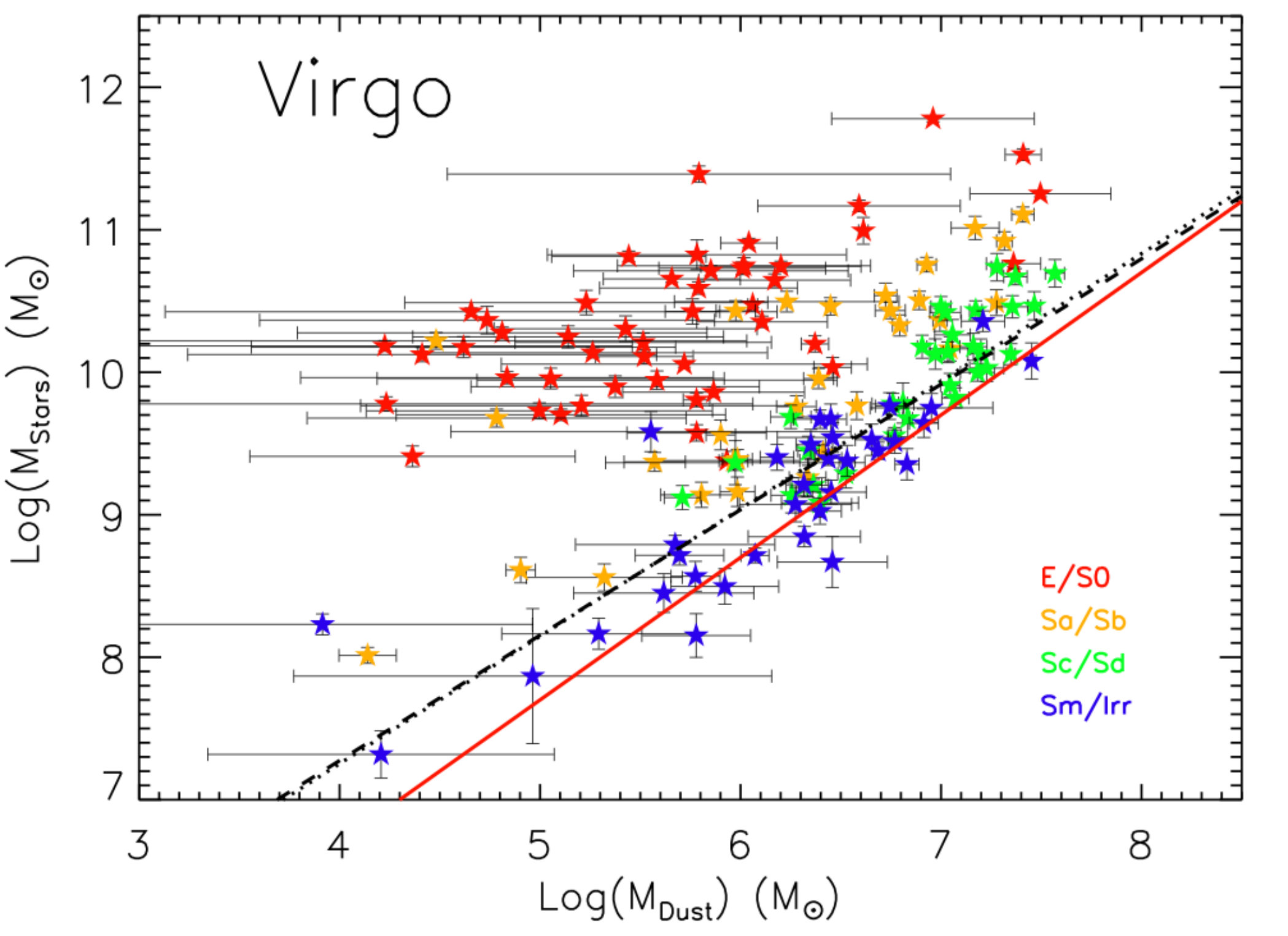 Figure 24