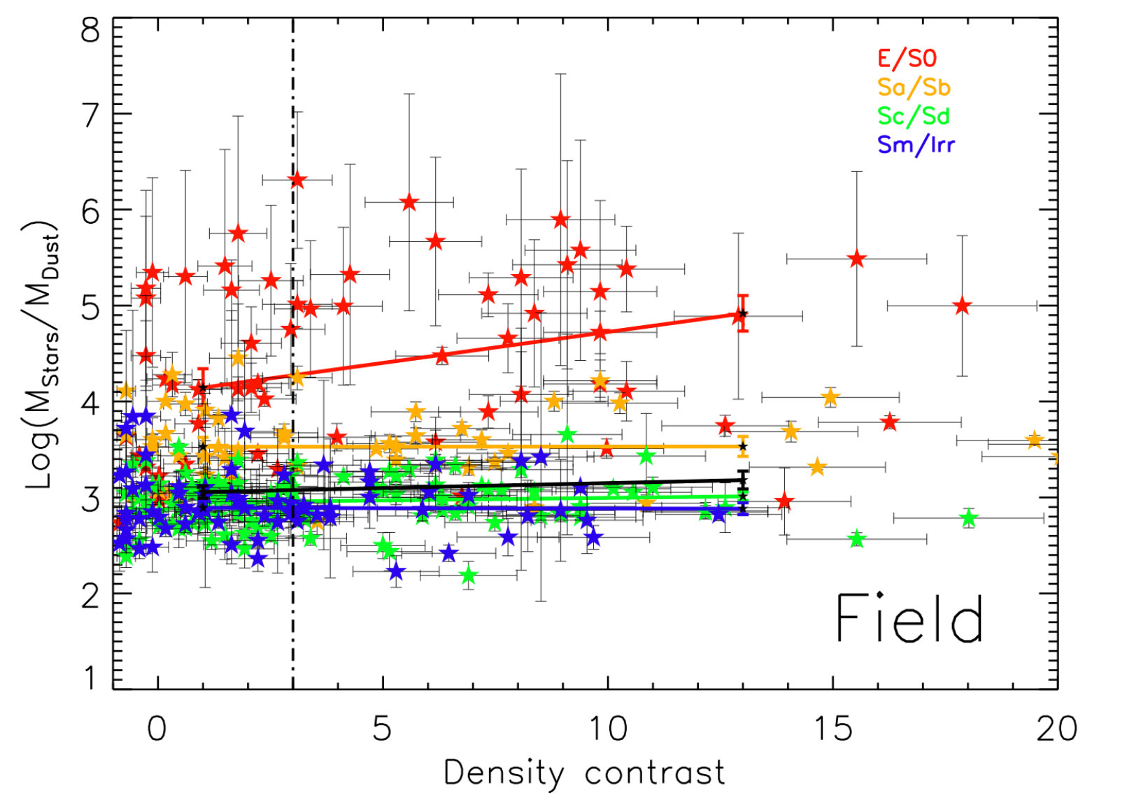 Figure 25