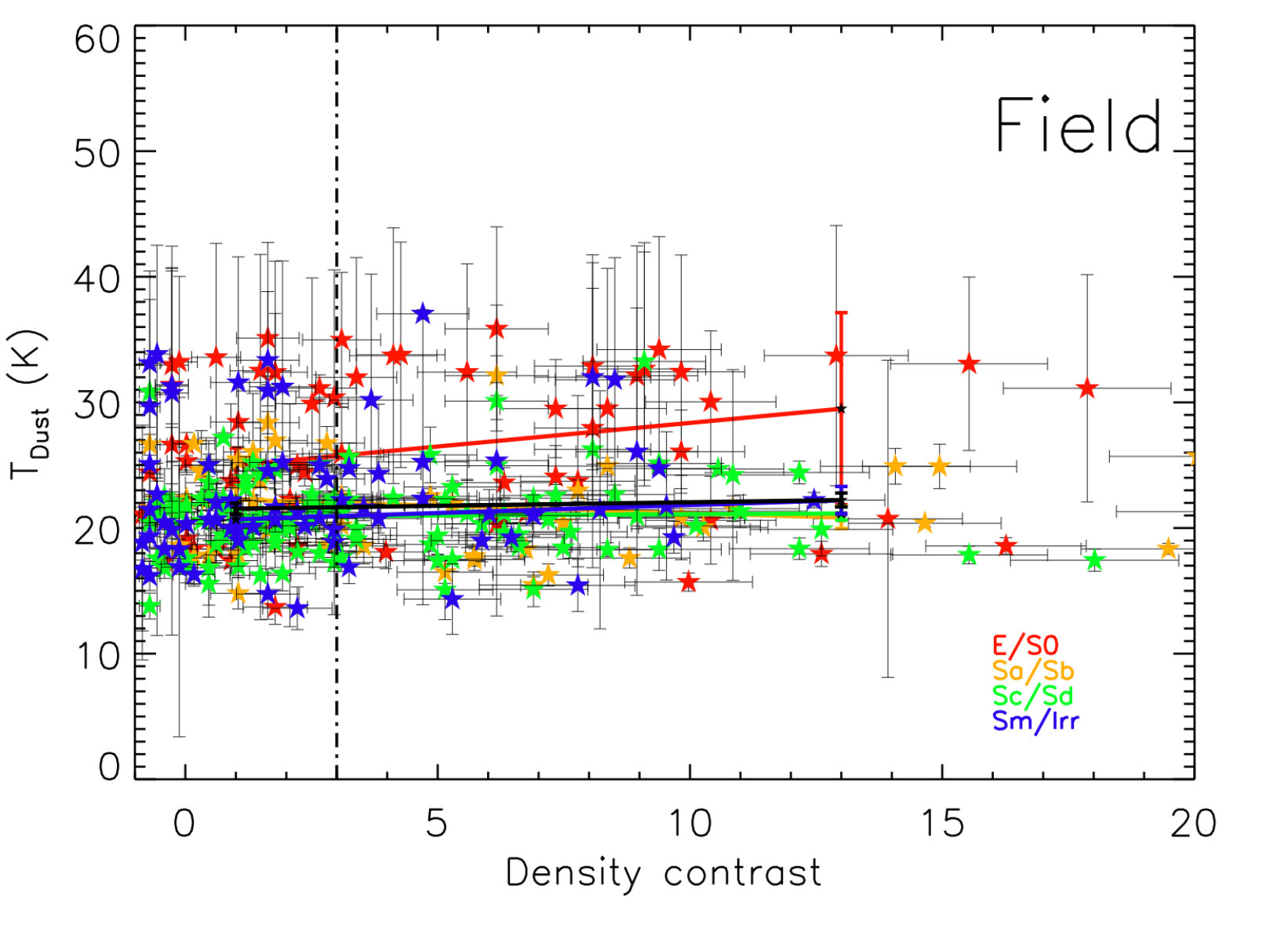 Figure 27