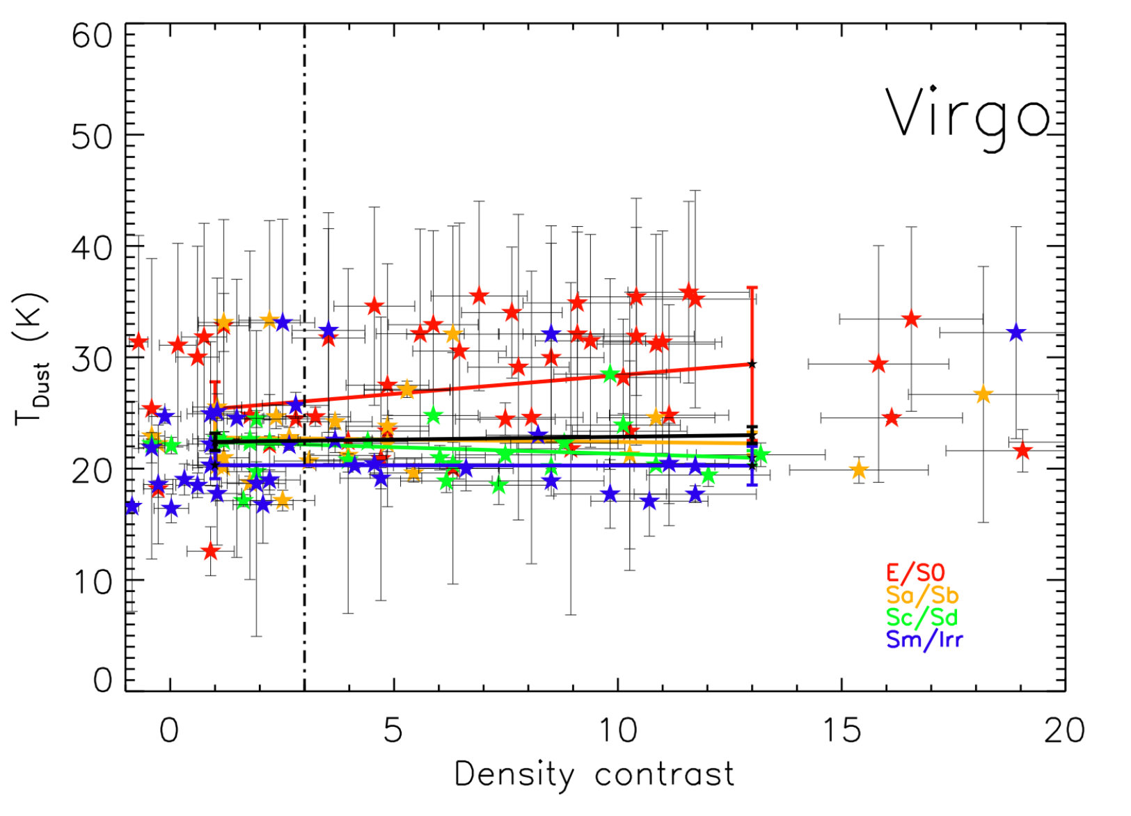 Figure 28