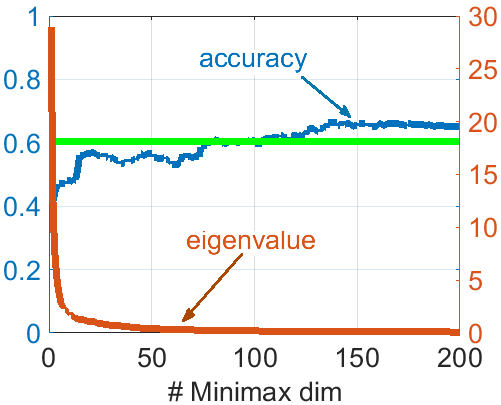 Figure 18