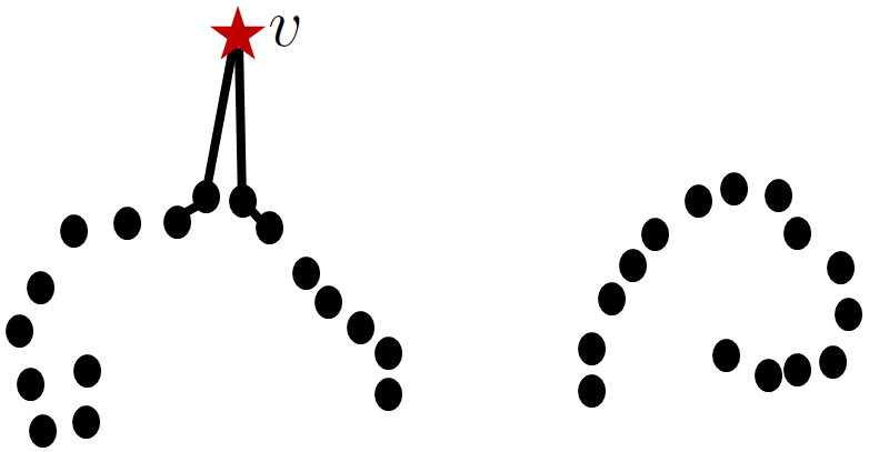 Figure 22