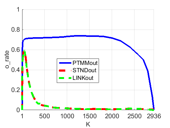 Figure 25