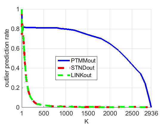 Figure 26