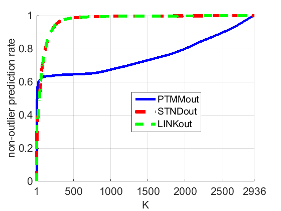 Figure 27