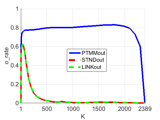 Figure 28