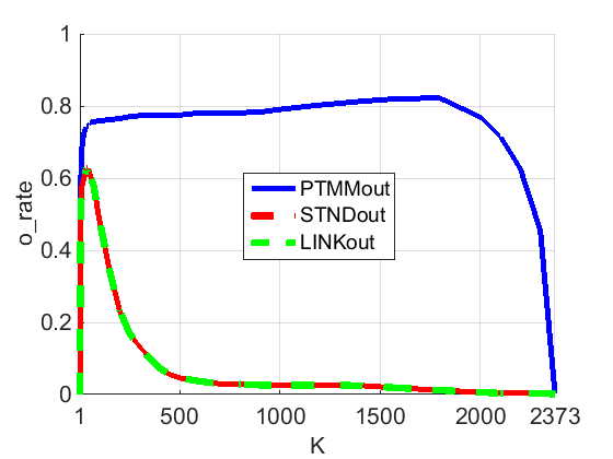 Figure 29
