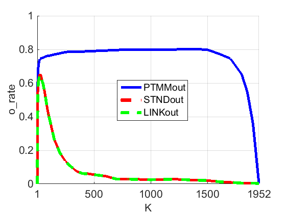 Figure 30