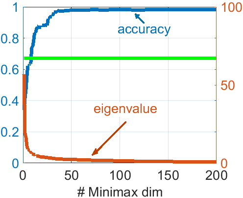 Figure 31