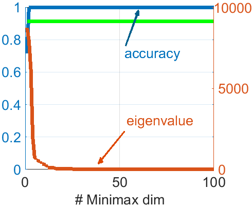 Figure 32