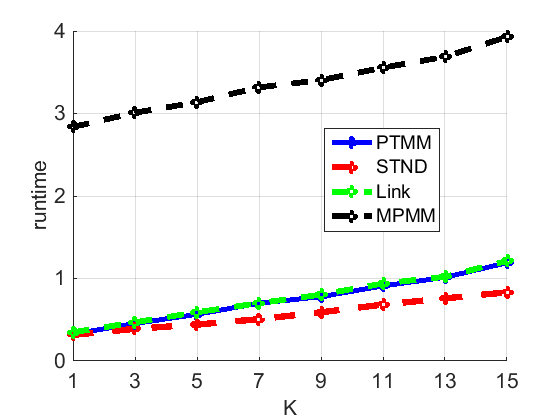 Figure 33
