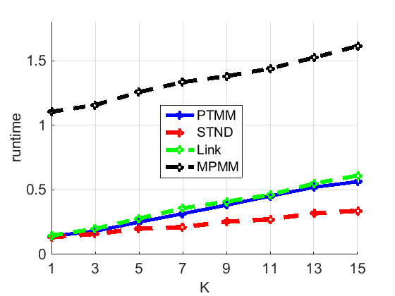 Figure 34