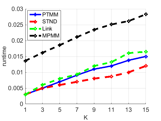 Figure 35