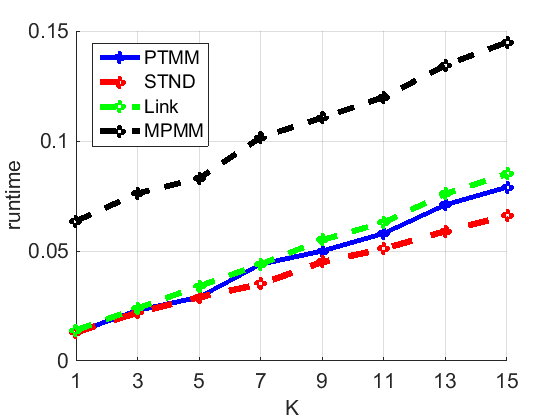 Figure 36