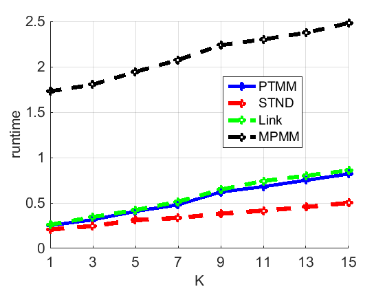 Figure 37