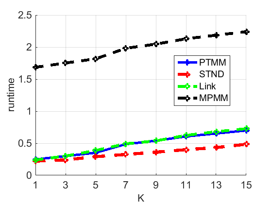Figure 38