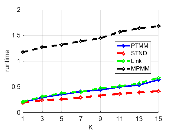 Figure 39