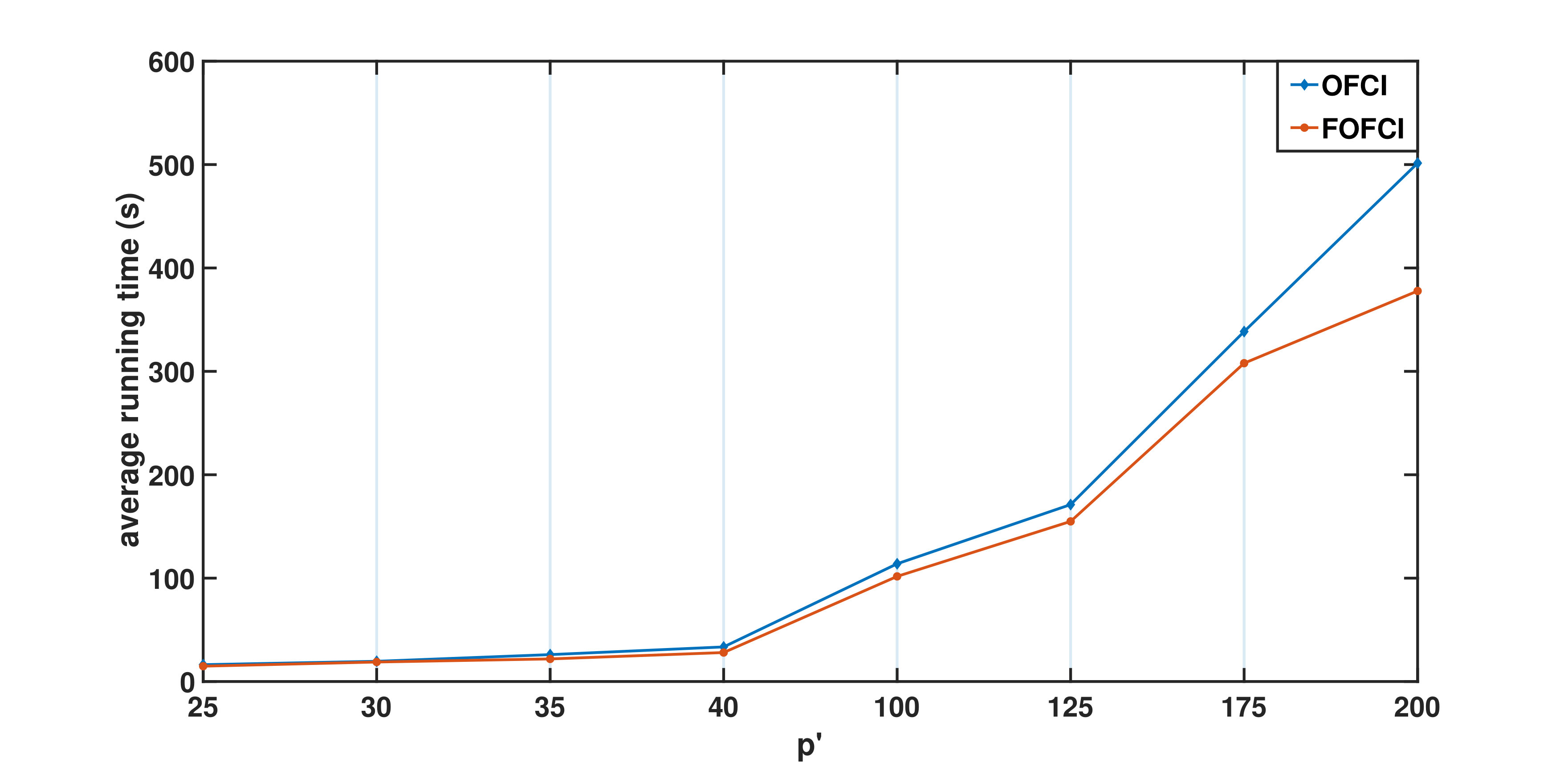 Figure 8