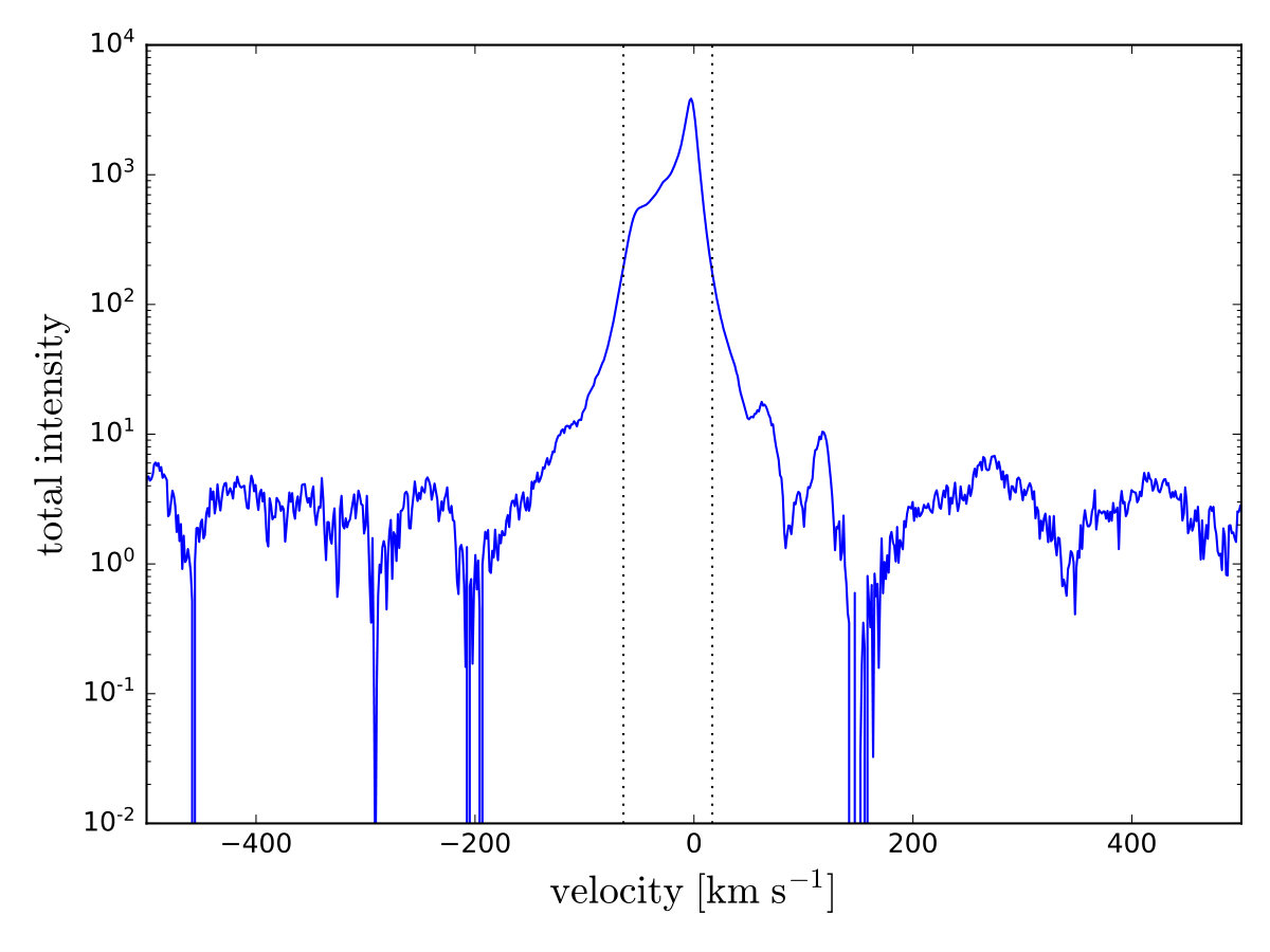 Figure 9