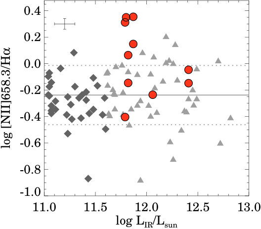 Figure 29