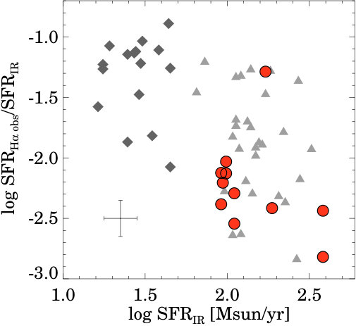 Figure 30