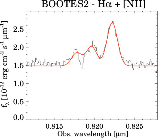 Figure 32