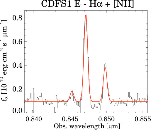 Figure 33