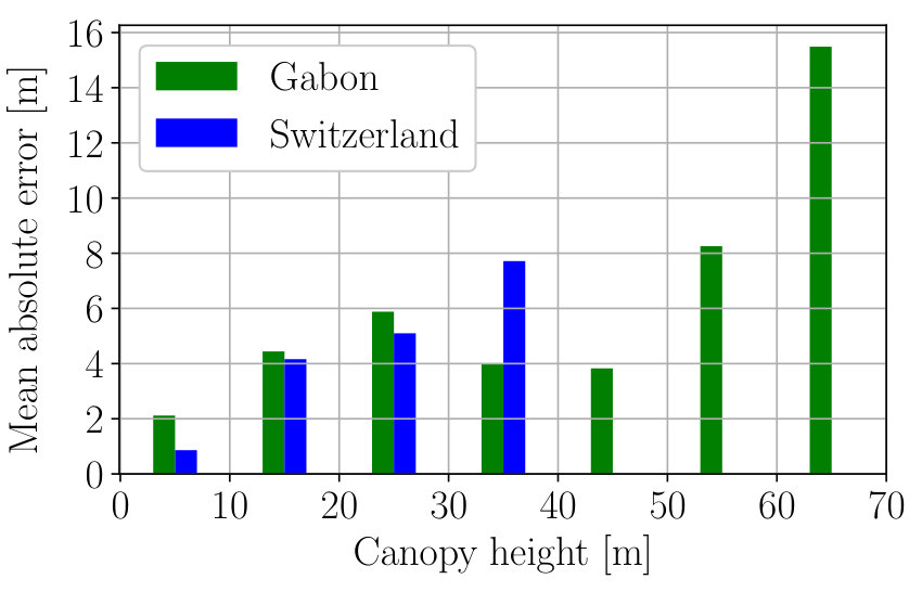 Figure 16