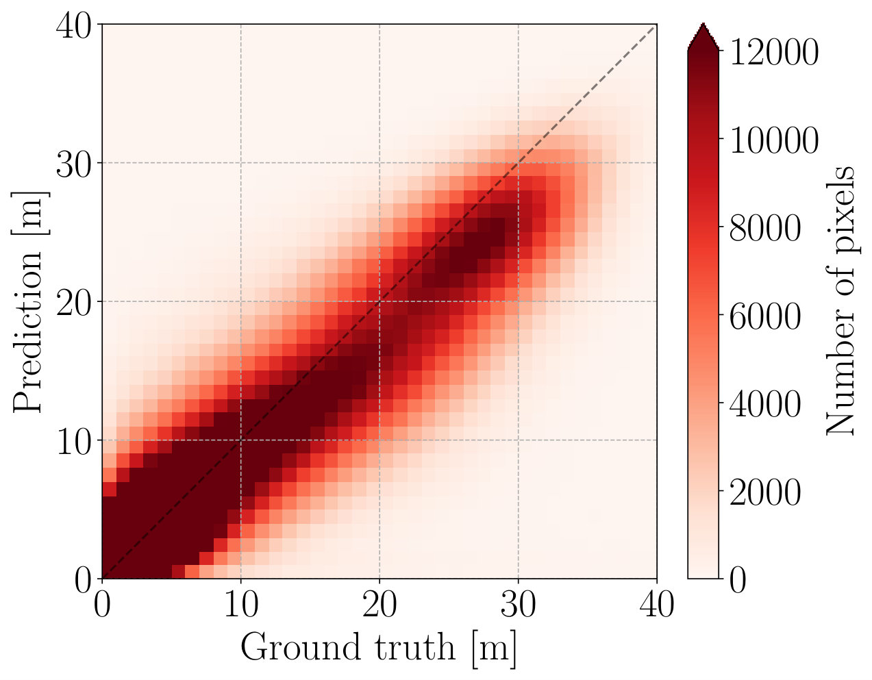 Figure 17