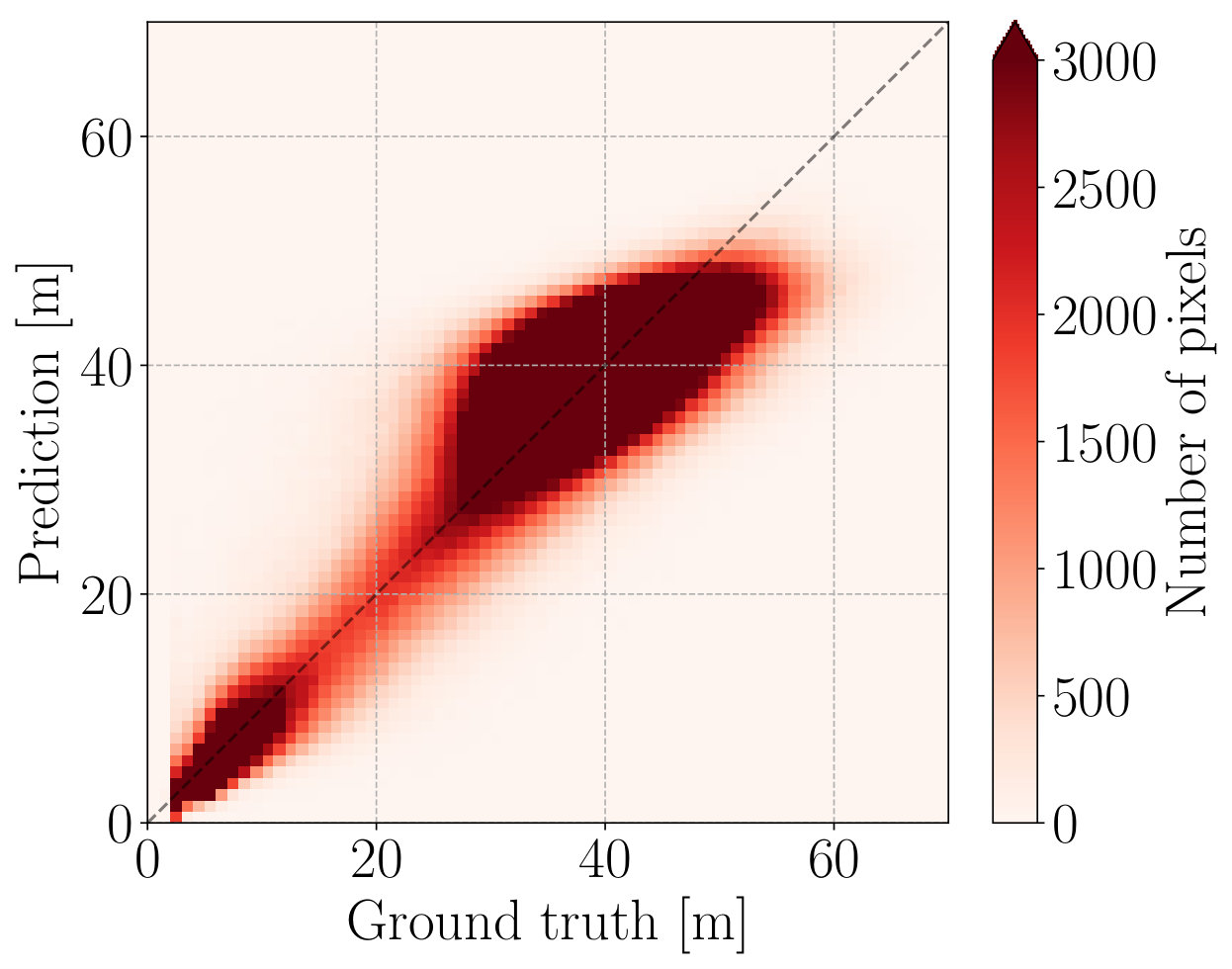 Figure 18