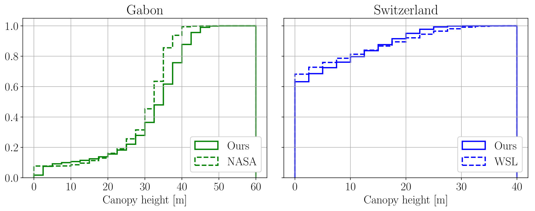 Figure 19