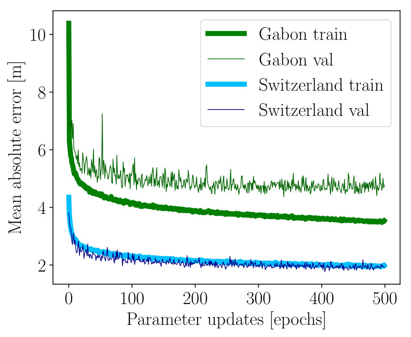 Figure 20