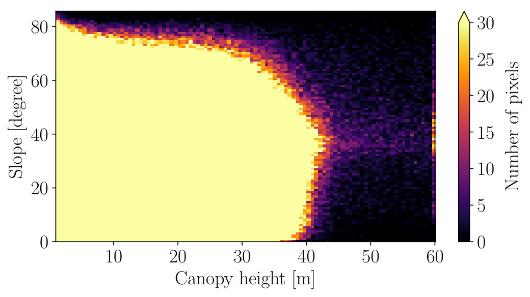 Figure 21