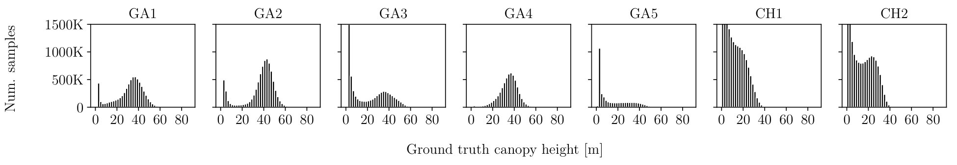 Figure 22