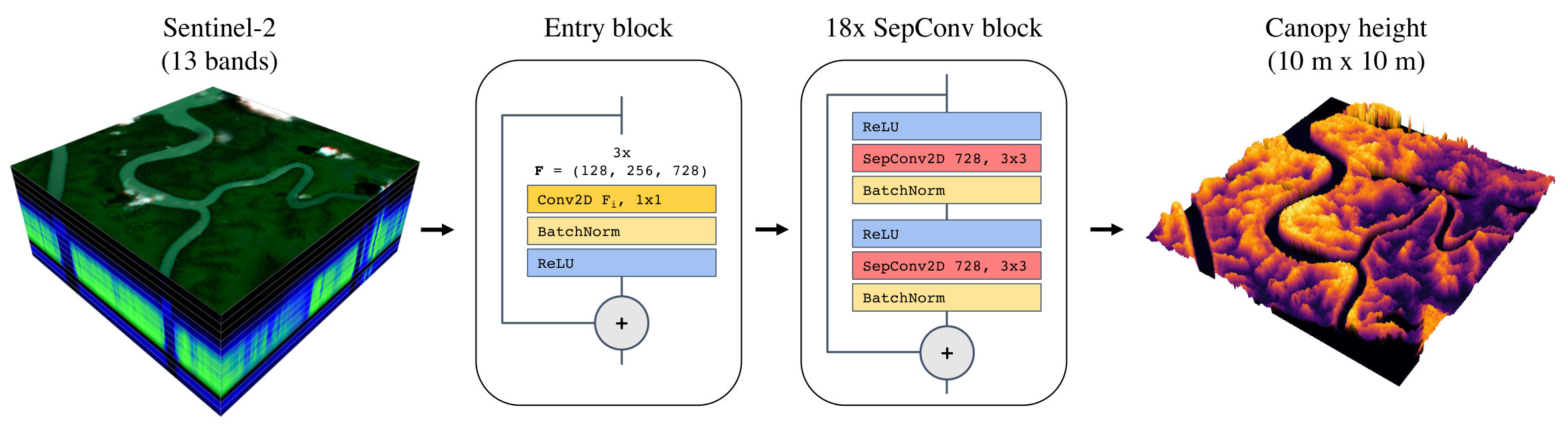 Figure 23