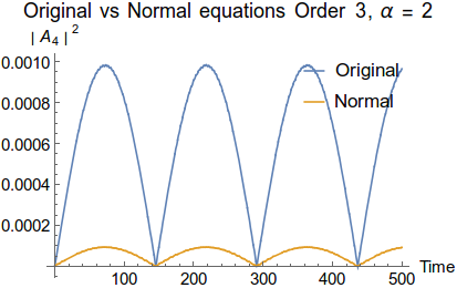 Figure 19