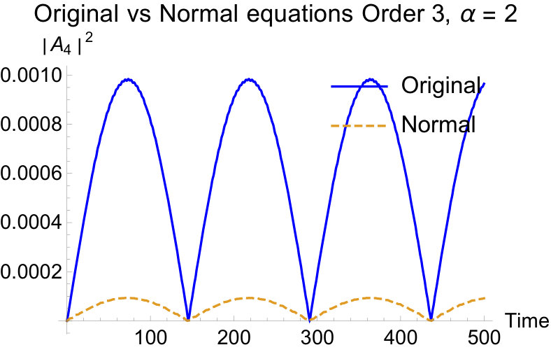Figure 20