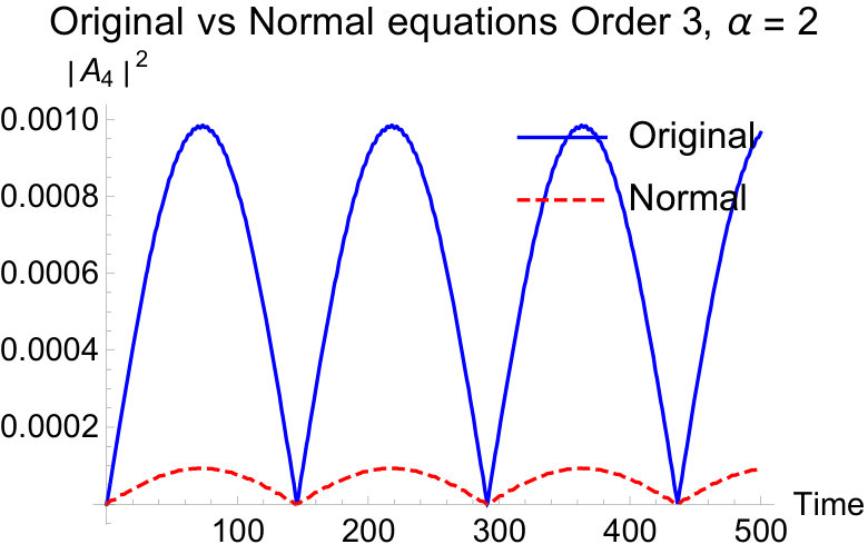 Figure 21