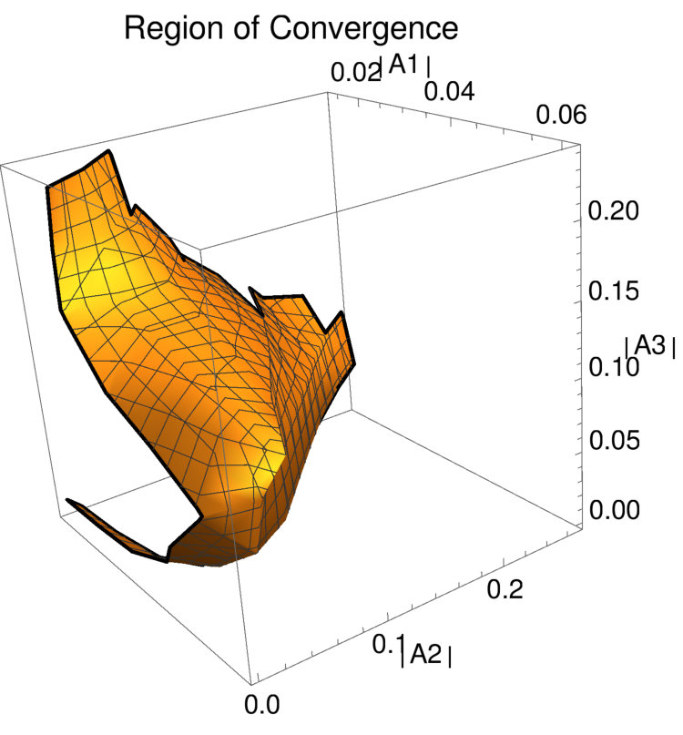 Figure 22