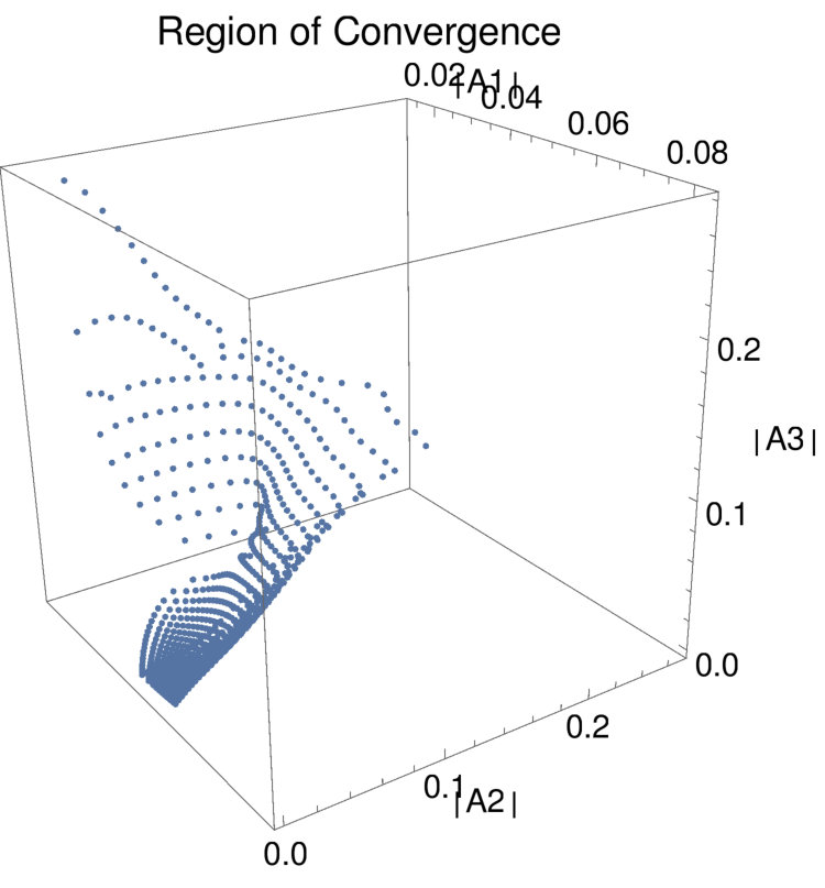 Figure 23