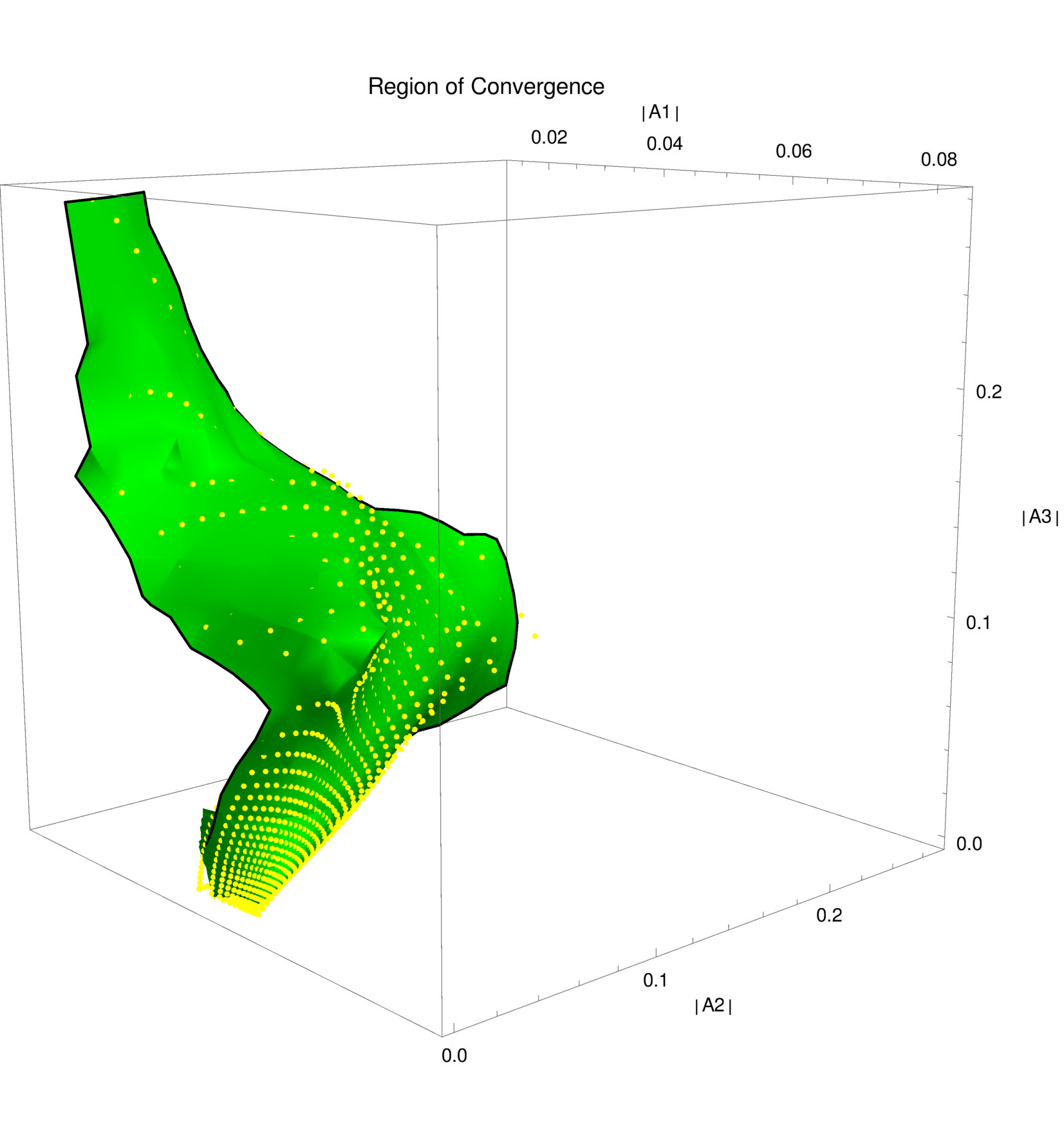 Figure 24